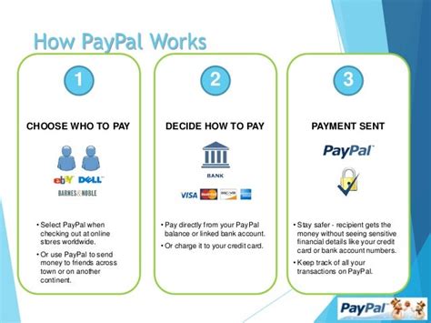 paypal4|What is PayPal and How Does it Work .